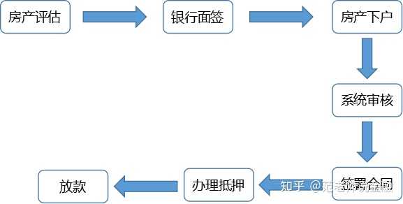 按揭房产二次抵押，深度解析与操作指南