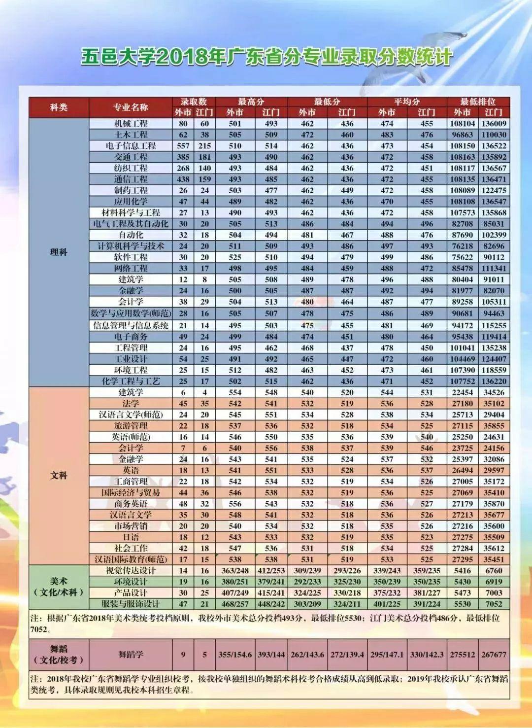 广东省大学二本教育，探索与发现