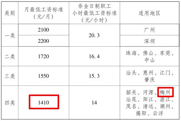 广东省降低企业招工费用的策略与实践