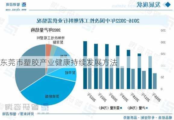 广东省塑胶加工，繁荣产业与绿色发展的融合