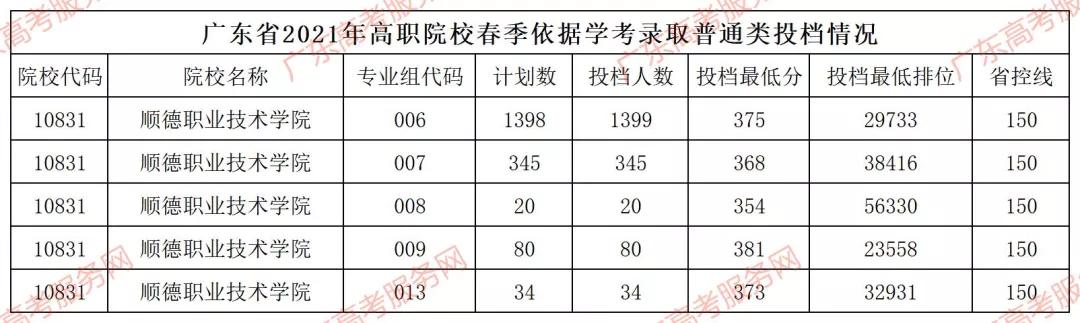 广东省大学专业排名概览