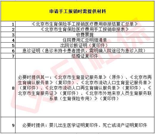 广东省生育金报销指南，流程、条件与注意事项