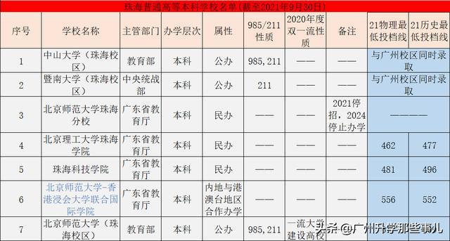 广东省三本分数线解析