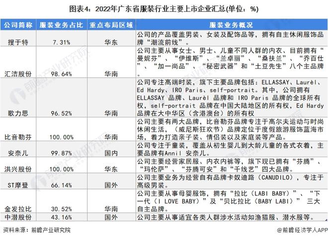 广东省服装行业现状深度解析