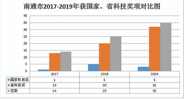 江苏闪耀科技之光，揭秘2019年江苏十大科技进展