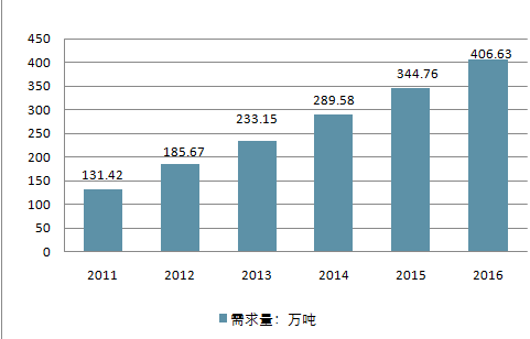 广东省学校操场音响销售市场分析与发展趋势探讨