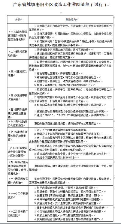 广东省老旧小区改造激励清单