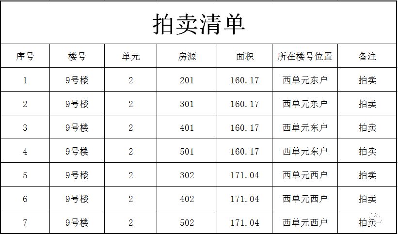 合肥房产拍卖公告详解