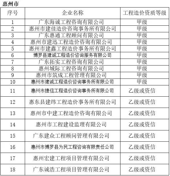 广东省小型水库名单查询，水库建设与管理的重要性