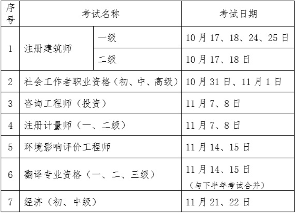 广东省护士考试延期的可能性分析