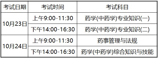 广东省初级药师考试时间及相关考试信息详解