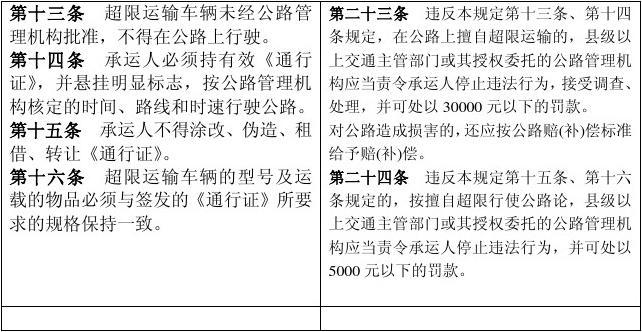 广东省超限运输管理规定