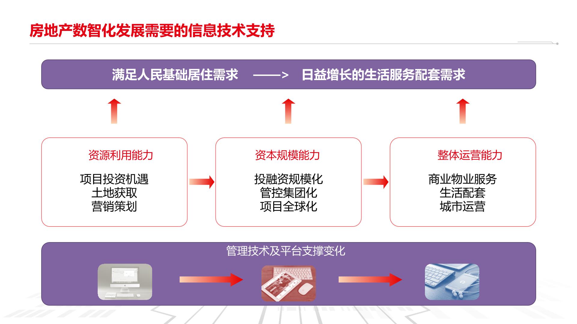 长沙房产管理局网站，数字化时代的房产管理与服务革新