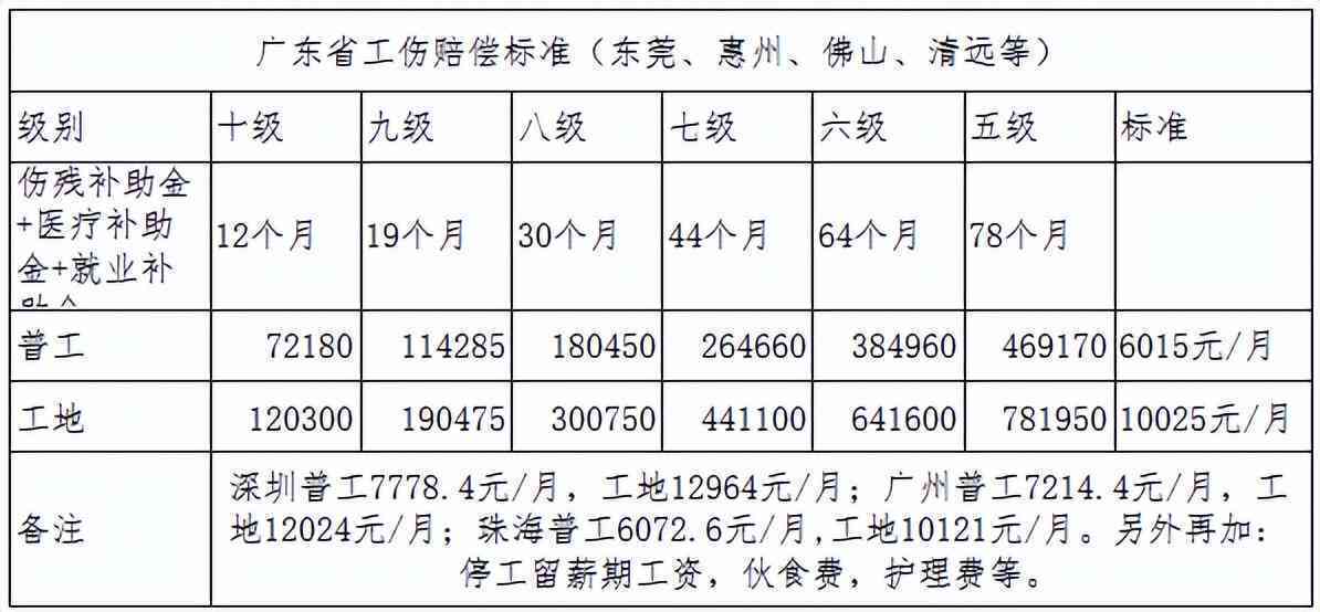 广东省工资赔偿制度深度解析