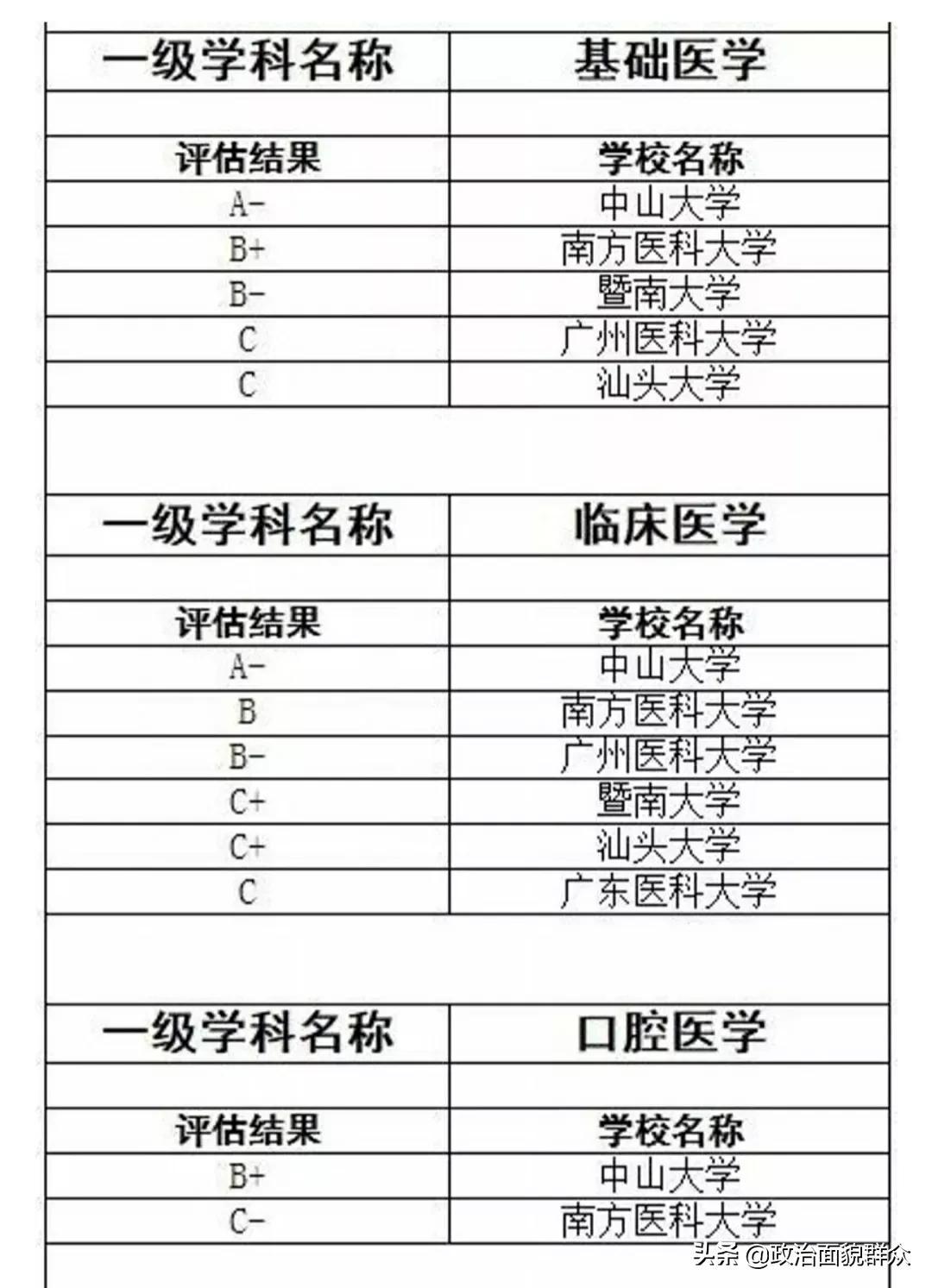 广东省高考2021题目分析与展望