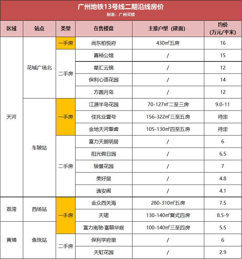 关于对22个月宝宝的智力测试分析