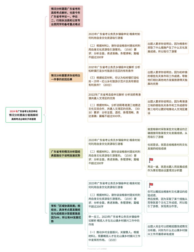 广东省农行待遇解析