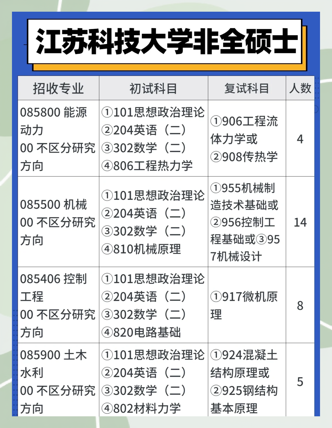 江苏科技大学硕士专业深度解析