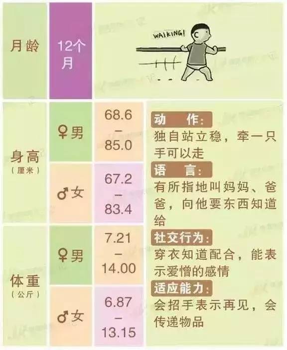 宝宝四个月体重不增的原因分析及对策建议