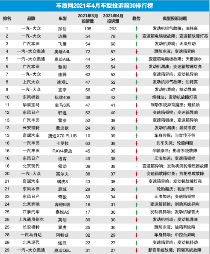 关于两个月内是否可以药流的问题探讨